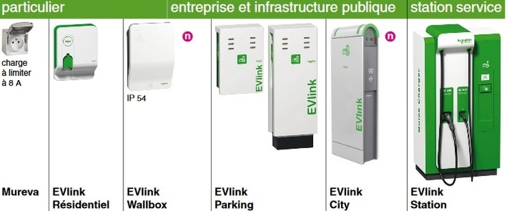 gamme Schneider Electric wallbox