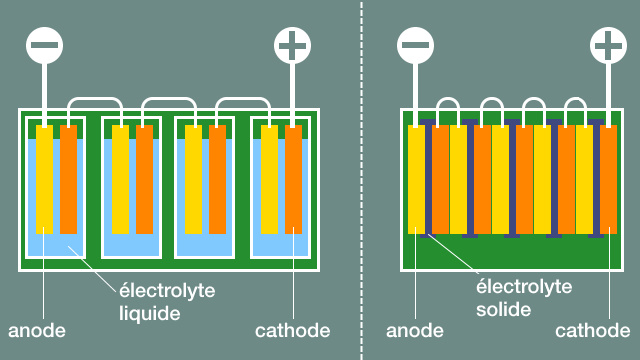 Solid state battery