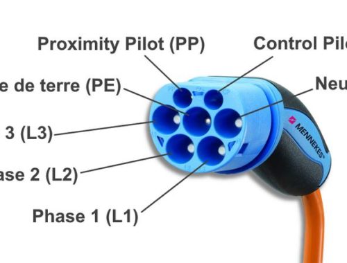 Prise Type 2 électrique